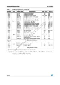 ST72F324BK4M6 Datasheet Page 22