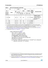 ST72F324BK6TAE Datasheet Page 18