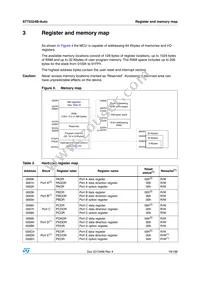 ST72F324BK6TAE Datasheet Page 19