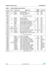 ST72F324BK6TAE Datasheet Page 20