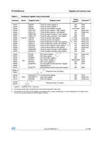 ST72F324BK6TAE Datasheet Page 21