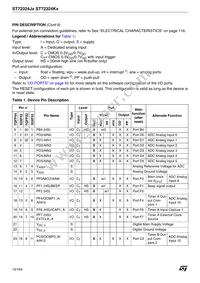 ST72F324K6TC/TR Datasheet Page 10
