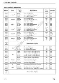 ST72F324K6TC/TR Datasheet Page 14