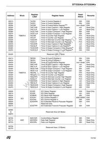 ST72F324K6TC/TR Datasheet Page 15