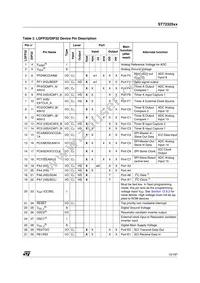 ST72F325J4T6TR Datasheet Page 15