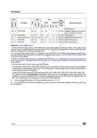 ST72F325J4T6TR Datasheet Page 16