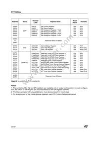 ST72F325J4T6TR Datasheet Page 20