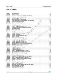 ST72F325J6TAE Datasheet Page 12