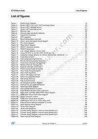 ST72F325J6TAE Datasheet Page 15