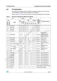 ST72F325J6TAE Datasheet Page 23