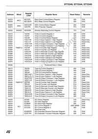 ST72F340S4T6 Datasheet Page 13