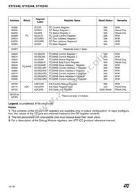 ST72F340S4T6 Datasheet Page 14