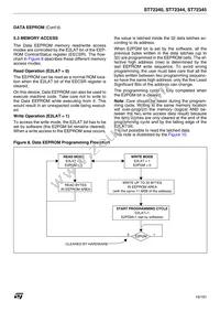 ST72F340S4T6 Datasheet Page 19