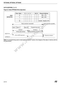 ST72F340S4T6 Datasheet Page 20