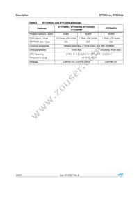 ST72F344K4T6TR Datasheet Page 16