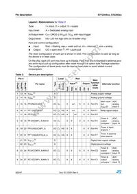 ST72F344K4T6TR Datasheet Page 20