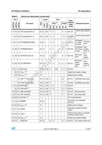 ST72F344K4T6TR Datasheet Page 21