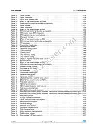 ST72F361AR6TAE Datasheet Page 14