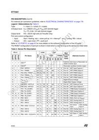 ST72F361K9TCE Datasheet Page 8