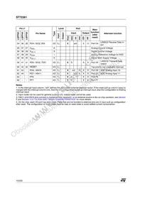 ST72F361K9TCE Datasheet Page 10
