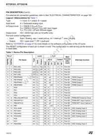 ST72F521M9T6TR Datasheet Page 10