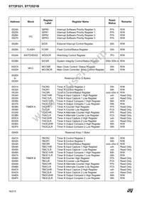 ST72F521M9T6TR Datasheet Page 16