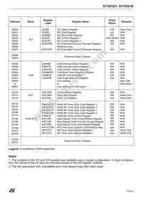 ST72F521M9T6TR Datasheet Page 17