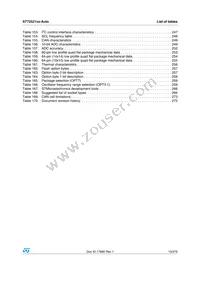 ST72F521R9TCTR Datasheet Page 15