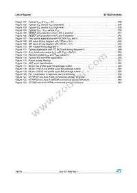 ST72F521R9TCTR Datasheet Page 18