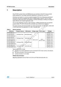 ST72F521R9TCTR Datasheet Page 19