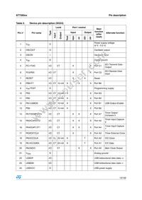 ST72F60K2U1TR Datasheet Page 13