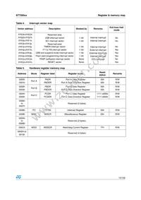 ST72F60K2U1TR Datasheet Page 15
