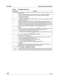 ST72F60K2U1TR Datasheet Page 23