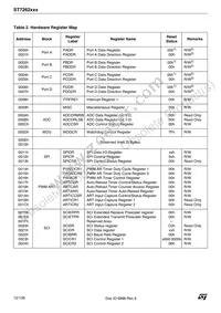 ST72F623F2M1TR Datasheet Page 12