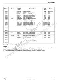 ST72F623F2M1TR Datasheet Page 13