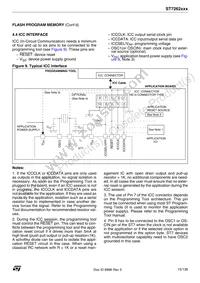 ST72F623F2M1TR Datasheet Page 15