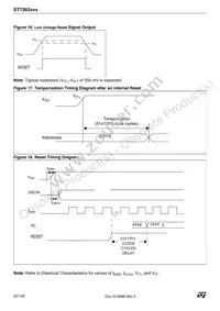 ST72F623F2M1TR Datasheet Page 22