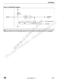 ST72F623F2M1TR Datasheet Page 23