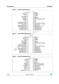 ST72F63BK2U1TR Datasheet Page 16