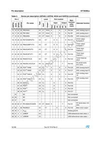 ST72F63BK2U1TR Datasheet Page 18