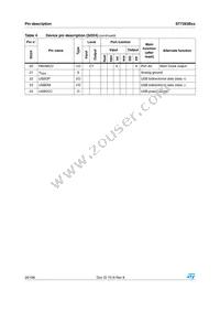ST72F63BK2U1TR Datasheet Page 20