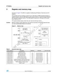 ST72F63BK2U1TR Datasheet Page 21