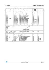 ST72F63BK2U1TR Datasheet Page 23