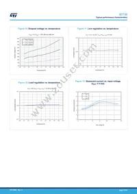 ST730MR Datasheet Page 11