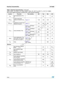 ST7538Q Datasheet Page 12