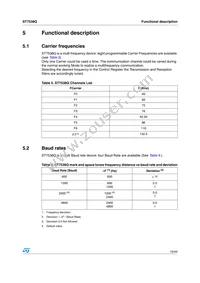 ST7538Q Datasheet Page 15