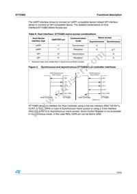 ST7538Q Datasheet Page 19