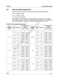 ST7540TR Datasheet Page 17