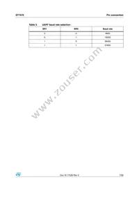 ST7570 Datasheet Page 7