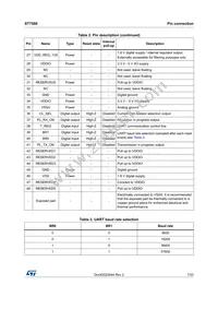 ST7580TR Datasheet Page 7